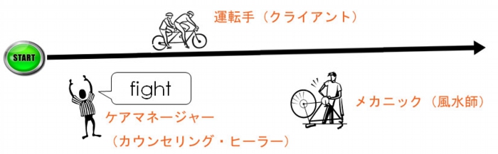 自転車レース！！