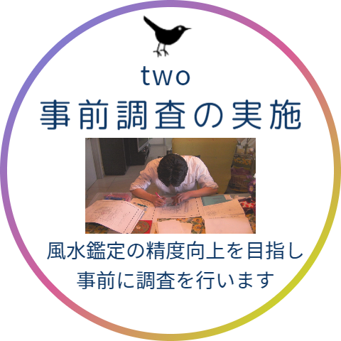 事前調査の実施。風水鑑定の精度向上を目指して、事前に調査を行います。