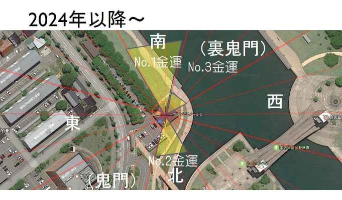 時間の関係