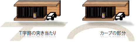 巒頭派風水の例1