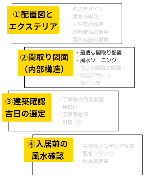 風水鑑定の流れと手順
