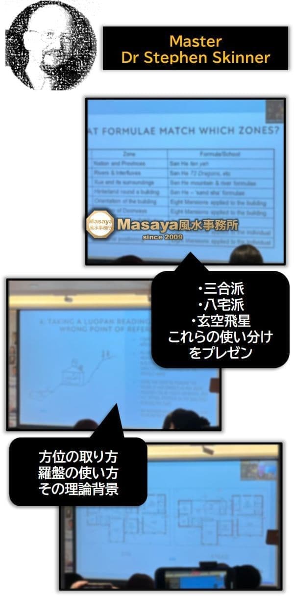 マスターのスティーブン・スキナー先生の風水理論の講義の様子