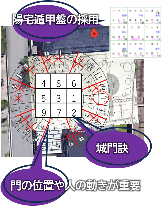 外構やエクステリアで使用される流派の活用イメージ。