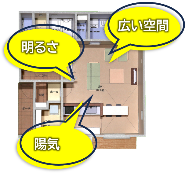 リビングの間取りと吉のイメージを示した内容の画像。