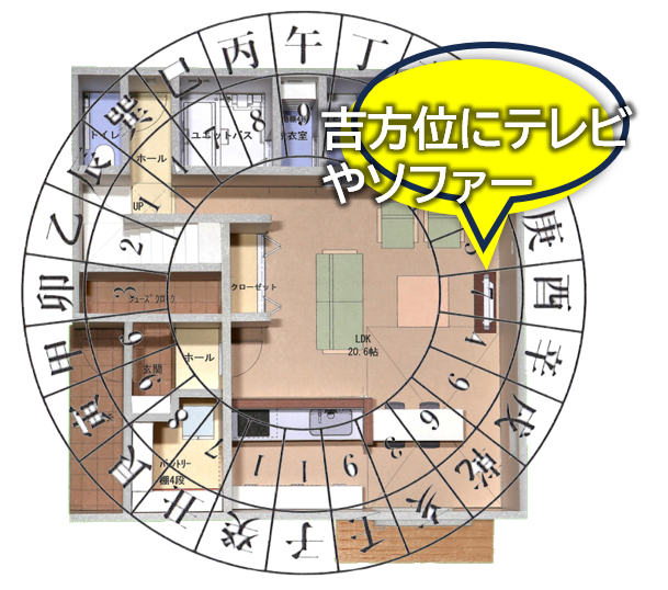 リビングと九星理気との関係を示したイメージ図。