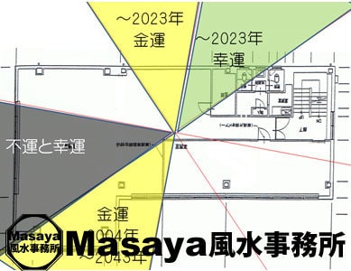 金運と間取りの見取り図(2階)