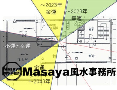 金運と間取りの配置図(3階)