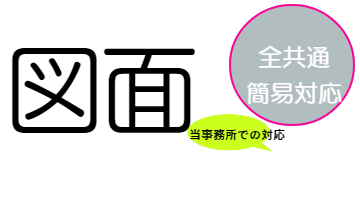 新築、建築前の作業