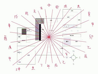 九星気学派風水の例