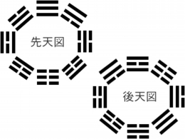 風水の八卦