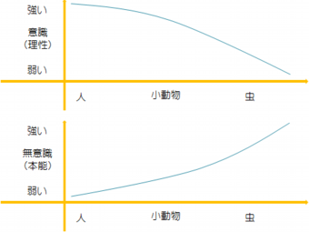 人と虫のグラフ