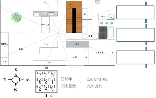 風水のチャート