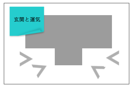 玄関と運気