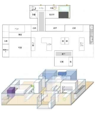 風水と間取り、2