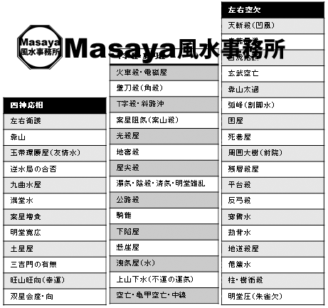 風水的な土地の鑑定項目