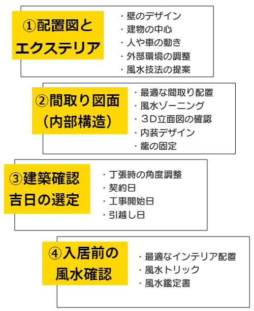 風水鑑定の流れと手順