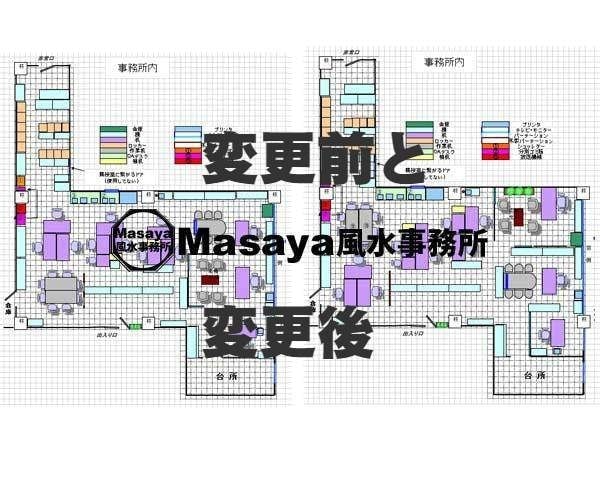 事務所内の風水間取り配置の例