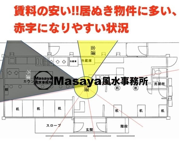 賃料の安い!!居ぬき物件に多い、赤字になり易い状況