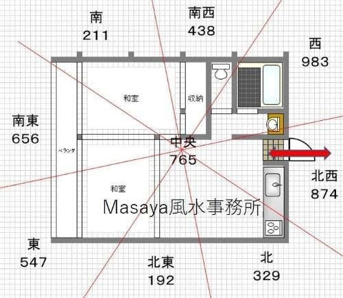 不運の間取り事例と運気の画像