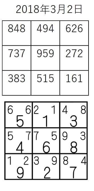 風水の運気の計算のイメージ画像