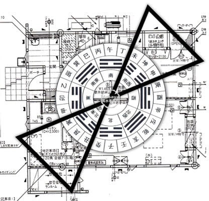 鬼門と裏鬼門の方位と間取りの関係の画像