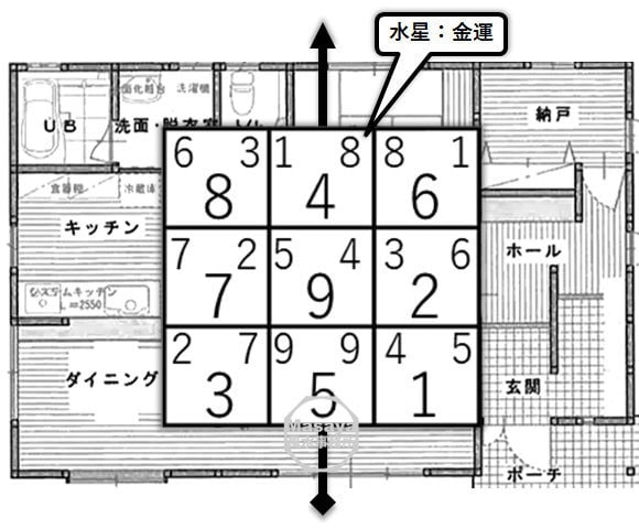 金運の位置を示す飛星チャートと間取り図面の図