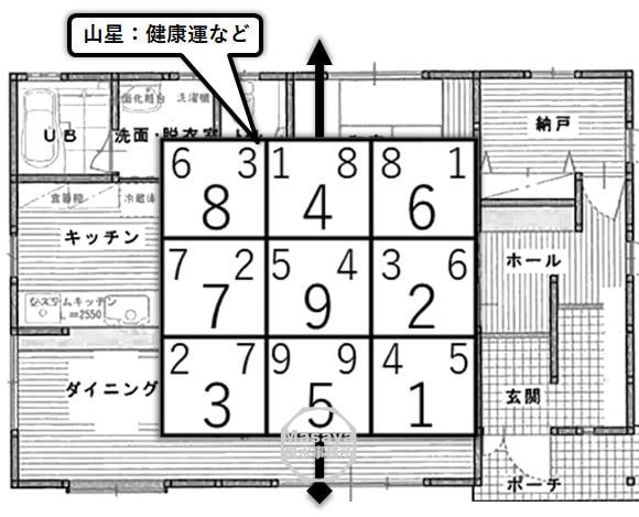 健康運を示す飛星チャートと間取り図面の画像