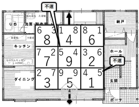 飛星チャートと不運を示した間取り図面の画像