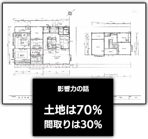 間取りの設計図面の画像です。