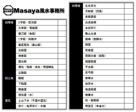 風水の土地の凶相のチェック項目の画像