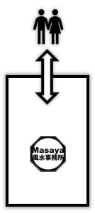 風水の凶相となる間取りの形の画像。