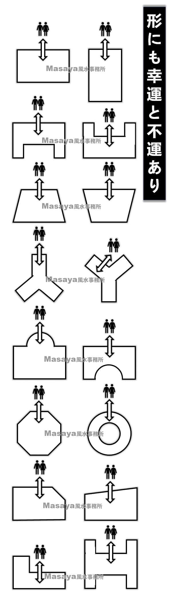 風水の教えにある様々な吉相と凶相の間取りの種類の画像。