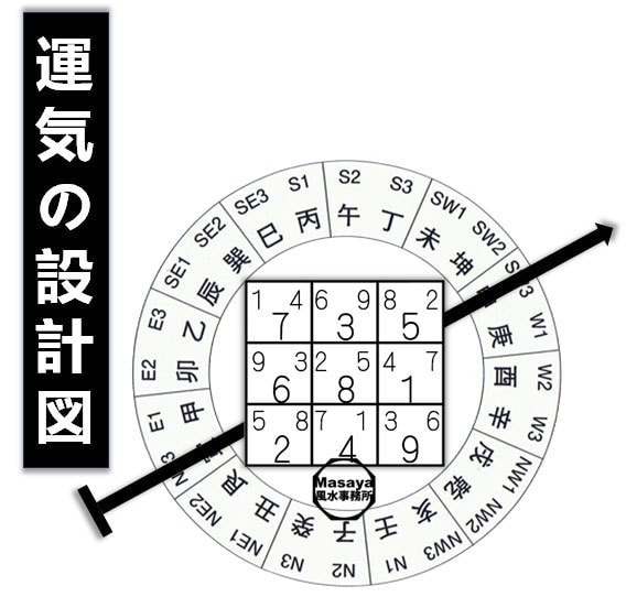 寅座申向の飛星チャートの画像です。