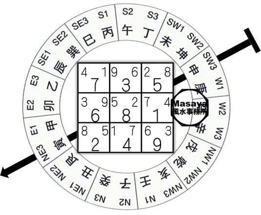風水運気の８運申座寅向の飛星チャートの画像です。