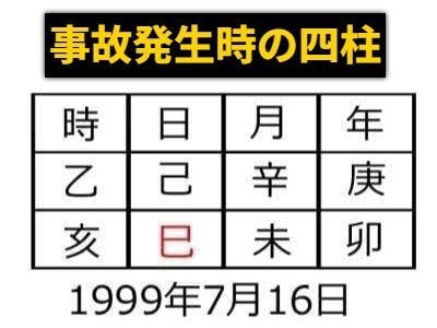 事故が起きた時の四柱