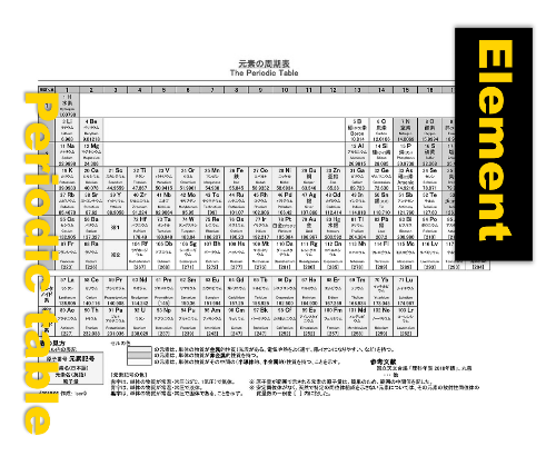 元素記号の画像