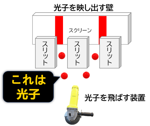 二重スリット実験の当初の観測予想