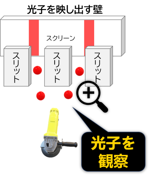 光子を観察した確定した結果の画像