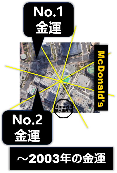 本社ビルと金運との関係の画像