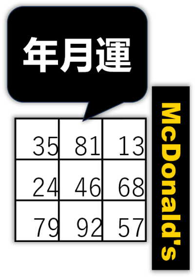 2014年7月の年月運の図