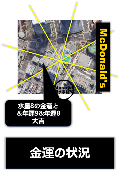 2016年と2017年の金運の状況を示した図