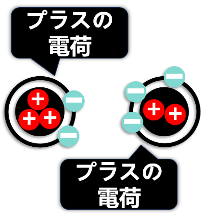 電荷のプラスとマイナスのイメージ図