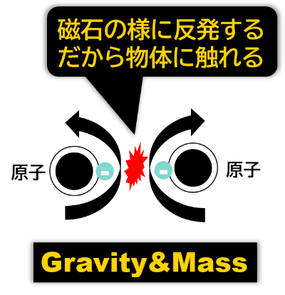 マイナス電荷同士の反発のイメージ図