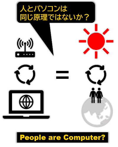 当初の運気と運命との関係を示したイメージ