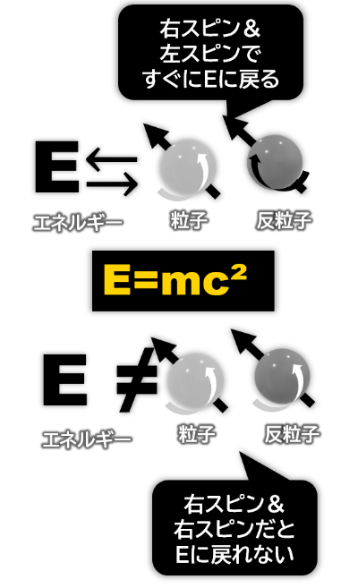 素粒子の不確定原理とスピンの関係