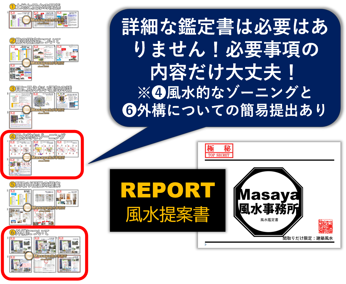 【訳あり30%off】間取り風水提案書の実際の内容
