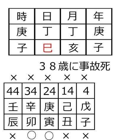 ケネディの運命