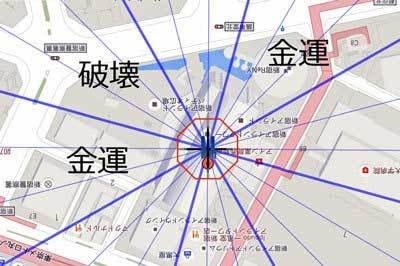 金運の変化