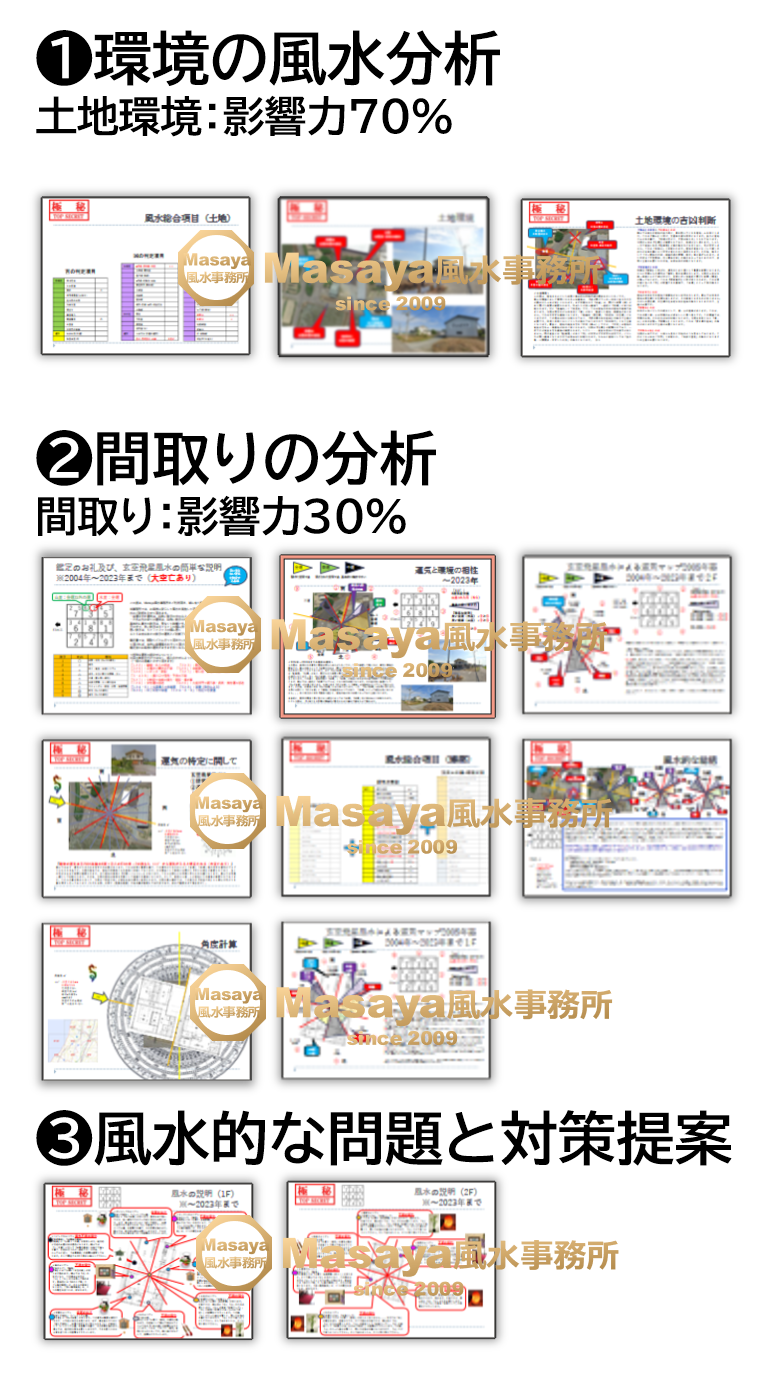 風水トリックの提案書のイメージ