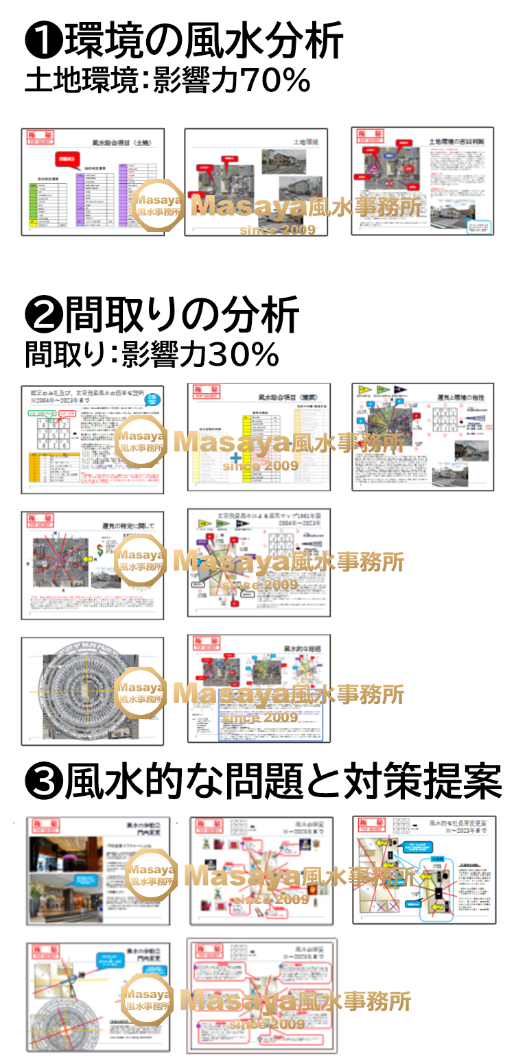 Masaya風水事務所が作成している、実際の事業用の鑑定書の内容事例の画像。